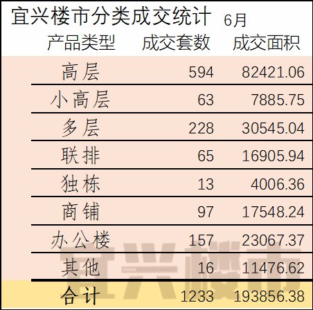宜兴楼市月度分析报告-2018年6月
