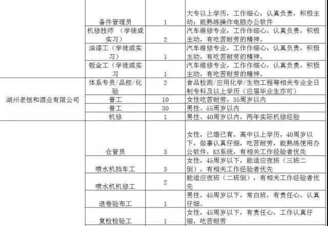 300家用人单位，15000个岗位等着你！