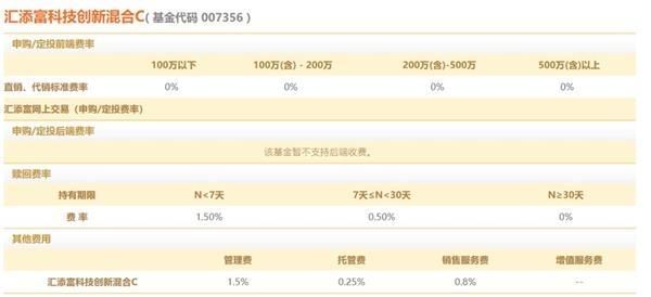 科创板基金有望一日售罄 投资者冲着收益买买
