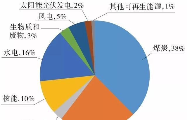 中国的发展趋势十年