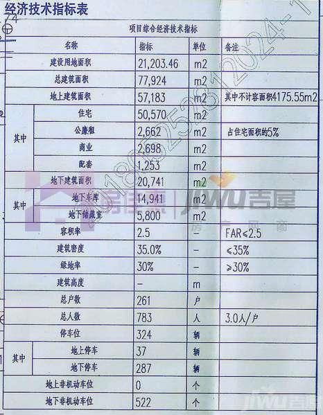 官曝荣盛和府详细规划 规划12栋楼建低密住宅