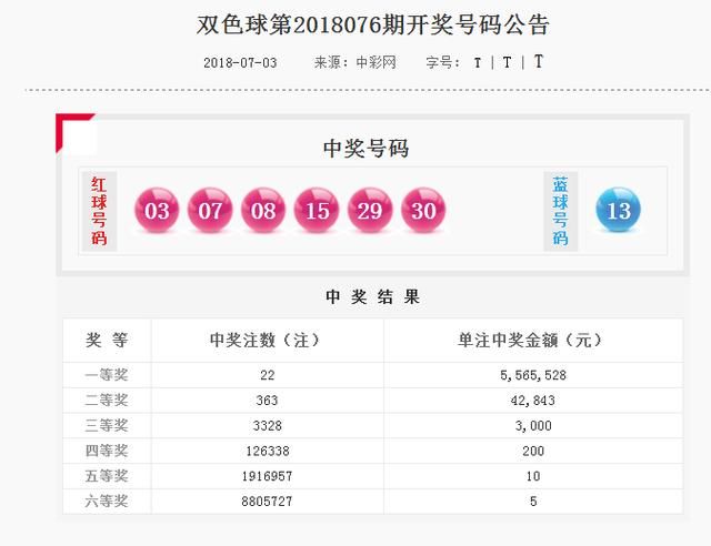 双色球077期推荐预测,6+1速度到碗里来,不要你