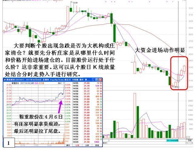 金牌操盘手的成功经验分享--15年坚持只用20日均线选股，赚翻天