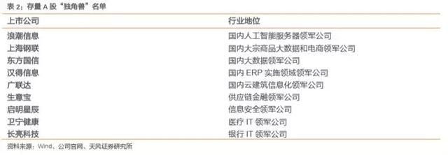 一份市场上最深入的独角兽参股解读清单