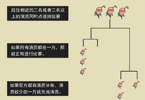 RNG要夺冠了?全员进化晋升世界最强战队!