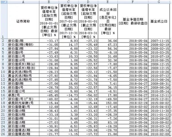 罗伟广持股遭司法冻结 市场风变了还是他选错了路?