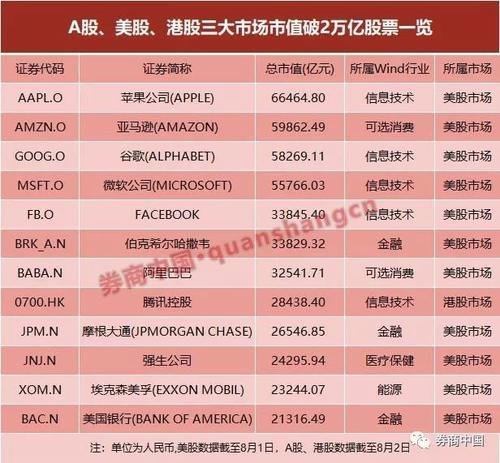 深圳gdp概念_超配债基低配权益 首批公募FOF半年考 不及格