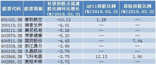 2500只股下跌!A股新一轮回调要来了吗?主力出逃股曝光