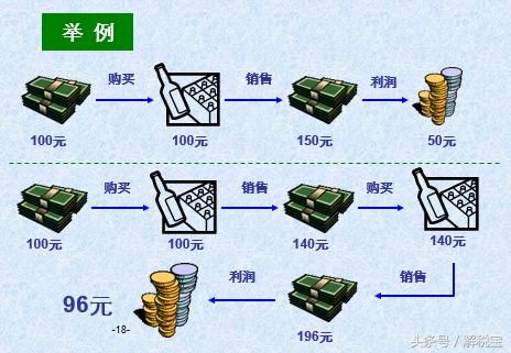 如何快速了解一个企业的盈利能力？