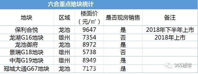 赶紧上车!全新版图!苏北刚需告诉你南京买房3条真诚建议!