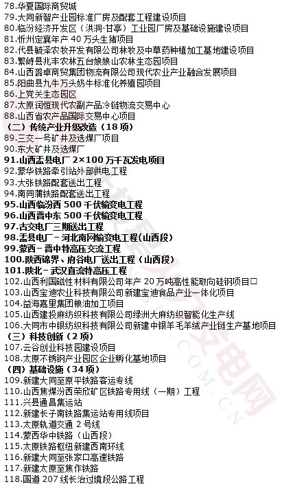 2018年山西省省级重点工程项目名单:共36个重点能源项目