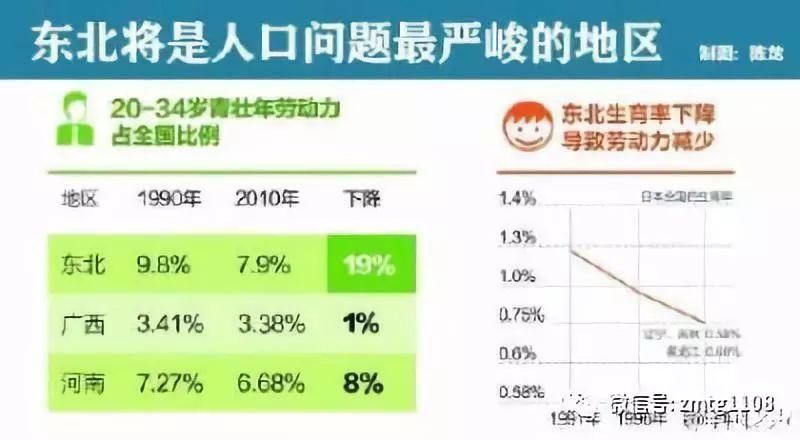 刚刚，一则重大消息传来，三四线城市的楼市要集体狂欢了!