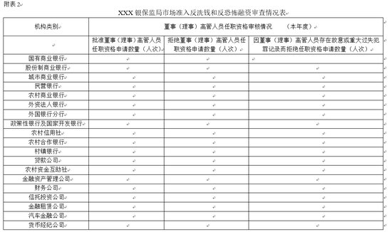 反洗钱内部控制制度
