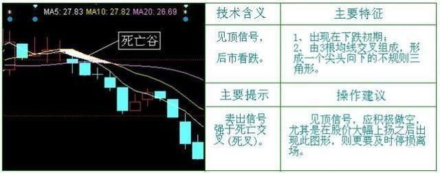 顶级游资大佬分享：均线买卖战法，极高的准确率，值得小散收藏！