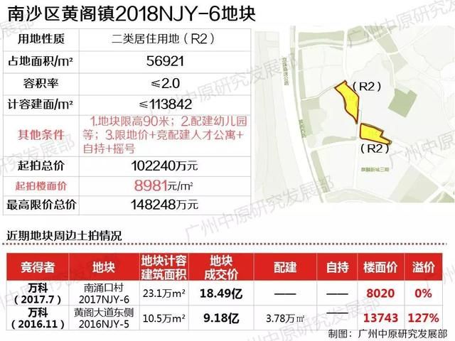 广州13宗靓地全解析：强推人才公寓+“回炉”地降价再推