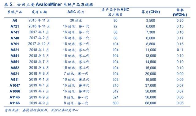 区块链运营专业