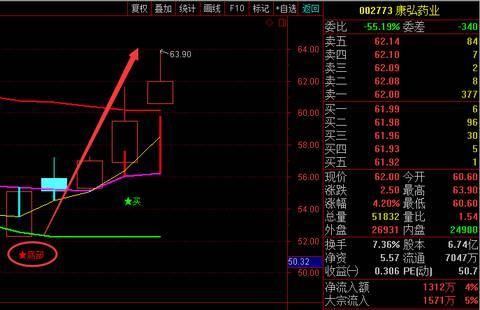 A股成功率极高的均线战法“金蜘蛛”买入法，股价将直线飙升