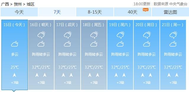 最高温36.6℃！广西人挺住！这“火热”的日子或将持半个月……