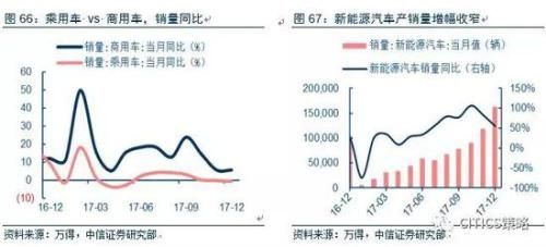 中信策略:油气龙头可作为较优选择 另可配置银行等