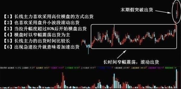 中国股市最赚钱的一种人：只用这种极其精辟的选股公式