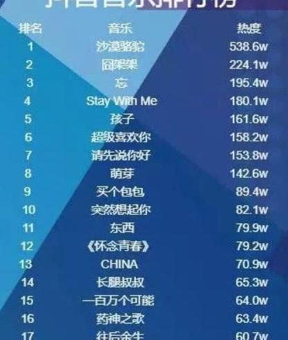 2018年度神曲的大起与大落: 火到一塌糊涂, 又