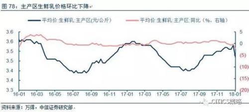 中信策略:油气龙头可作为较优选择 另可配置银行等