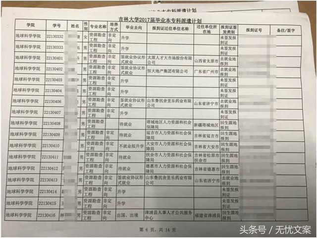 985工程高校冷门专业就业如何?现实很残酷!_