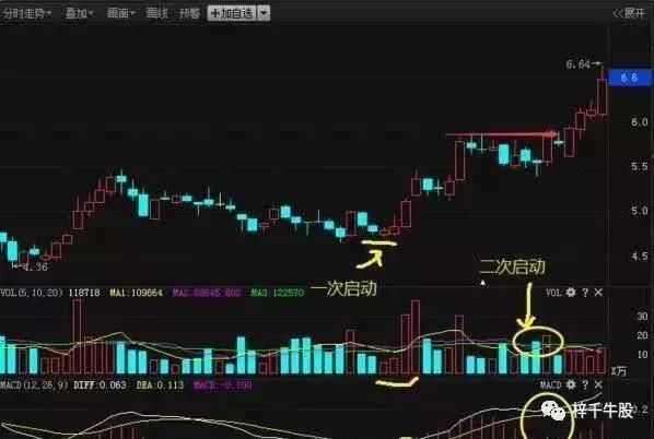 20年的老股民首次分享布林线和股价的关系，新手知道吗？