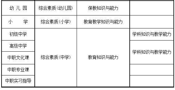 2018福建中小学教师资格证考试时间 报名条件