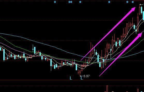 炒股17年翻了将近1000倍:股票最安全的交易策