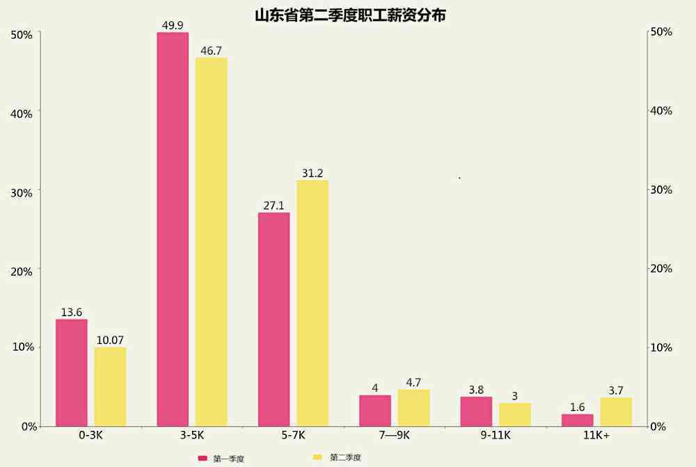 聊城人均收入_聊城大学(3)