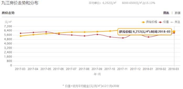 2018年江西各地平均工资和房价排行榜出炉