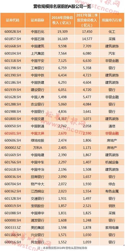 36天即闪电过会！这家巨头终于来了，营收秒杀99%A股公司，发审委