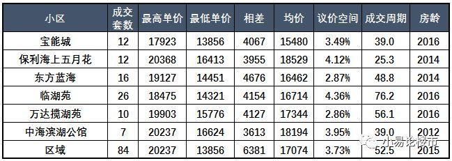 房价止跌起涨?2017年合肥滨湖区房价分析及购房建议