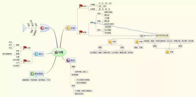 华尔街顶级交易员的箴言：炒股多年只靠9张思维导图，值得读10遍