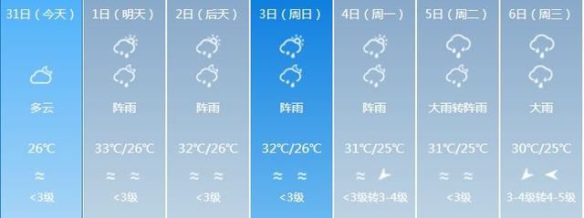 广东即将开启大雨模式，高考前后可能迎来今年第一个台风