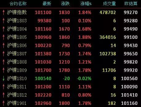 2月9-14日废钢、钢铁、废铜、有色金属现货期货价格速读，发财了