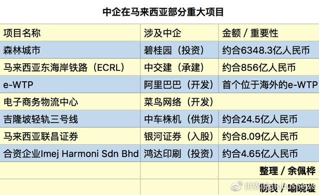 马来西亚大选结束后，大马要“民族”，还是要“外资”？