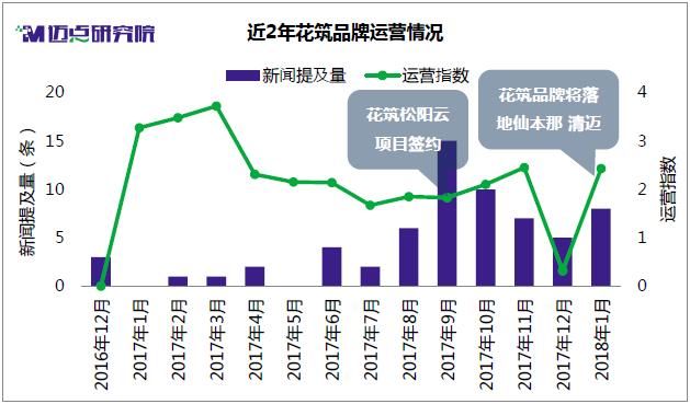 2018年1月精品酒店及客栈民宿品牌分析报告