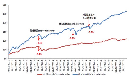 债券基金基金资产