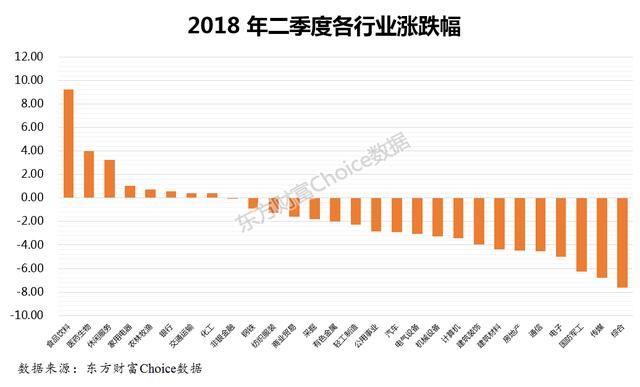 谁是今年行业快速轮动的幕后推手？具备这两种特质的行业值得坚定