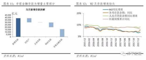 任泽平：金融监管取得成效但需防止监管竞赛