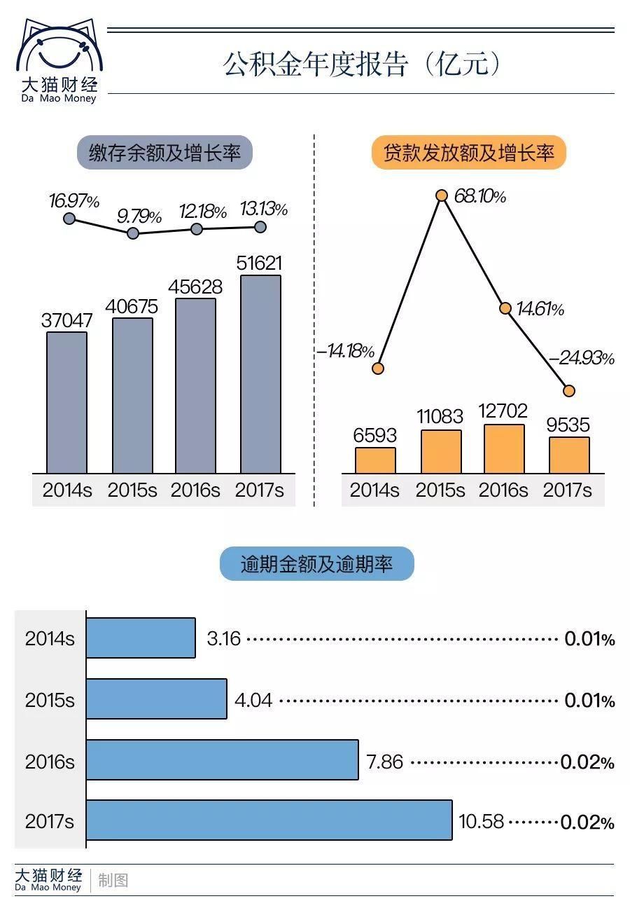 断供潮要来？一核心数据增加34%，越来越多人买了房却还不起贷款