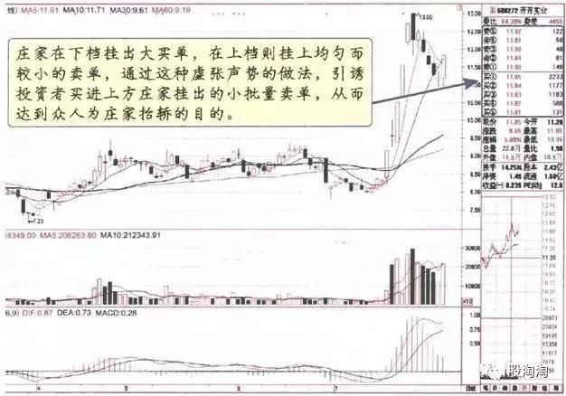 一位游资大佬自述：一旦出现“出水芙蓉”形态，此股将是大牛股