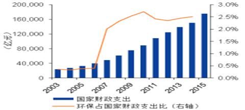 “世界居住条件调查日”即将到来！你对你的居住条件满意吗？