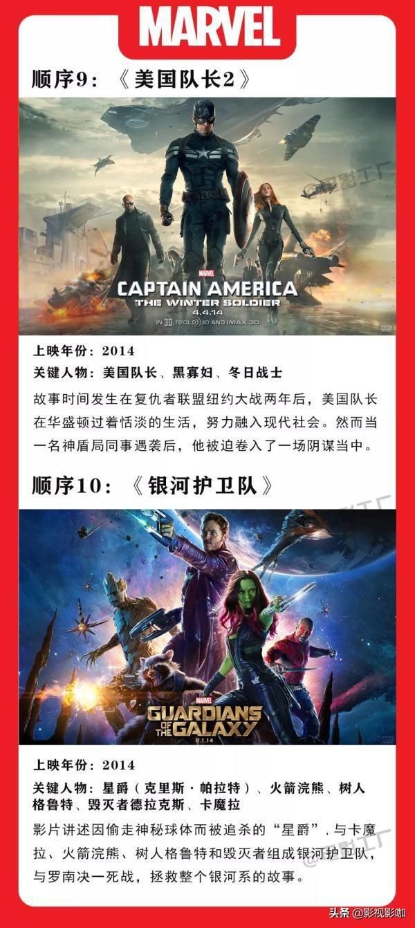 看《复仇者联盟4》之前首先把这些电影顺序搞