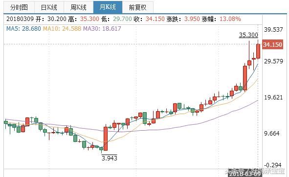 华润啤酒跳涨13.6%，10亿美元购喜力中国业务，想蛇吞象？