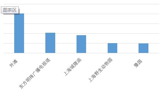 高德地图发布春节交通报告 广州成反向过年最