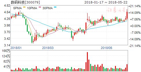 数码科技:入围央视2018世界杯前方转播集成项