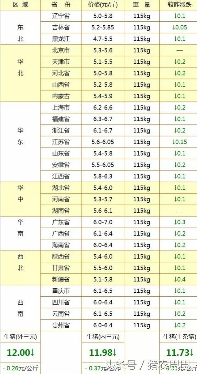 全国猪价跌破6元，到底谁是背后的推手呢？